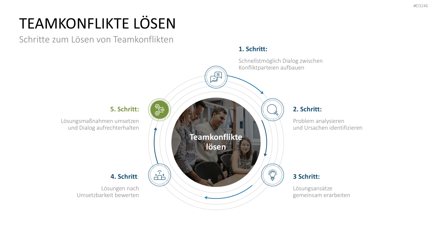 Teamstrukturen PowerPoint-Vorlage