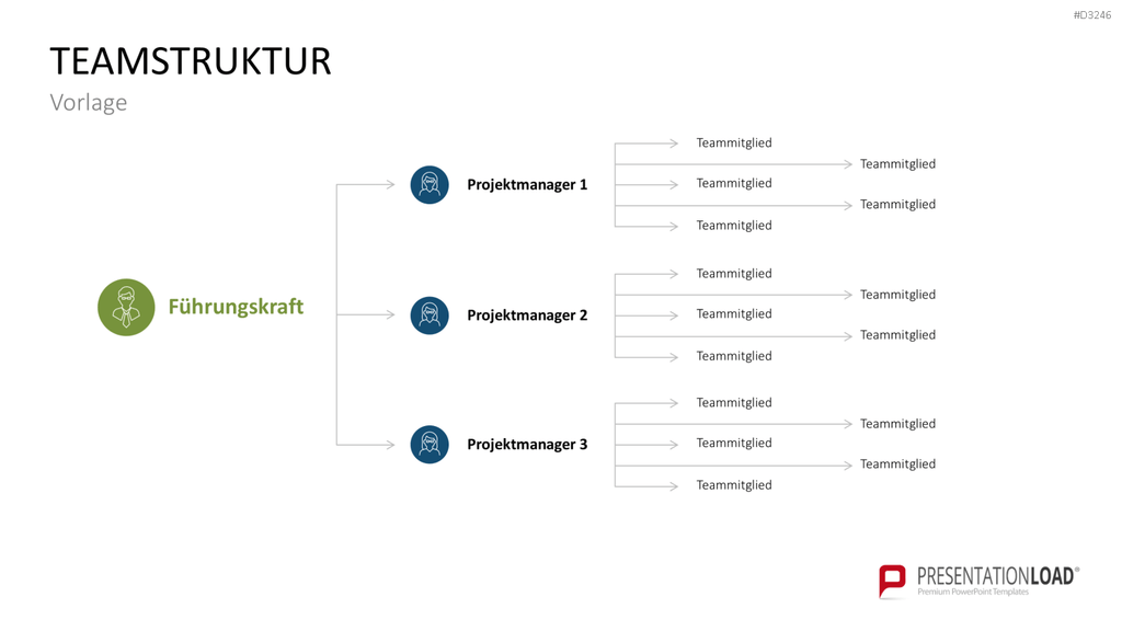 Teamstrukturen PowerPoint-Vorlage