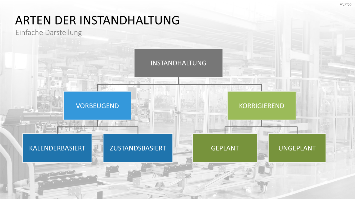 Total Productive Maintenance (TPM) PowerPoint-Vorlage