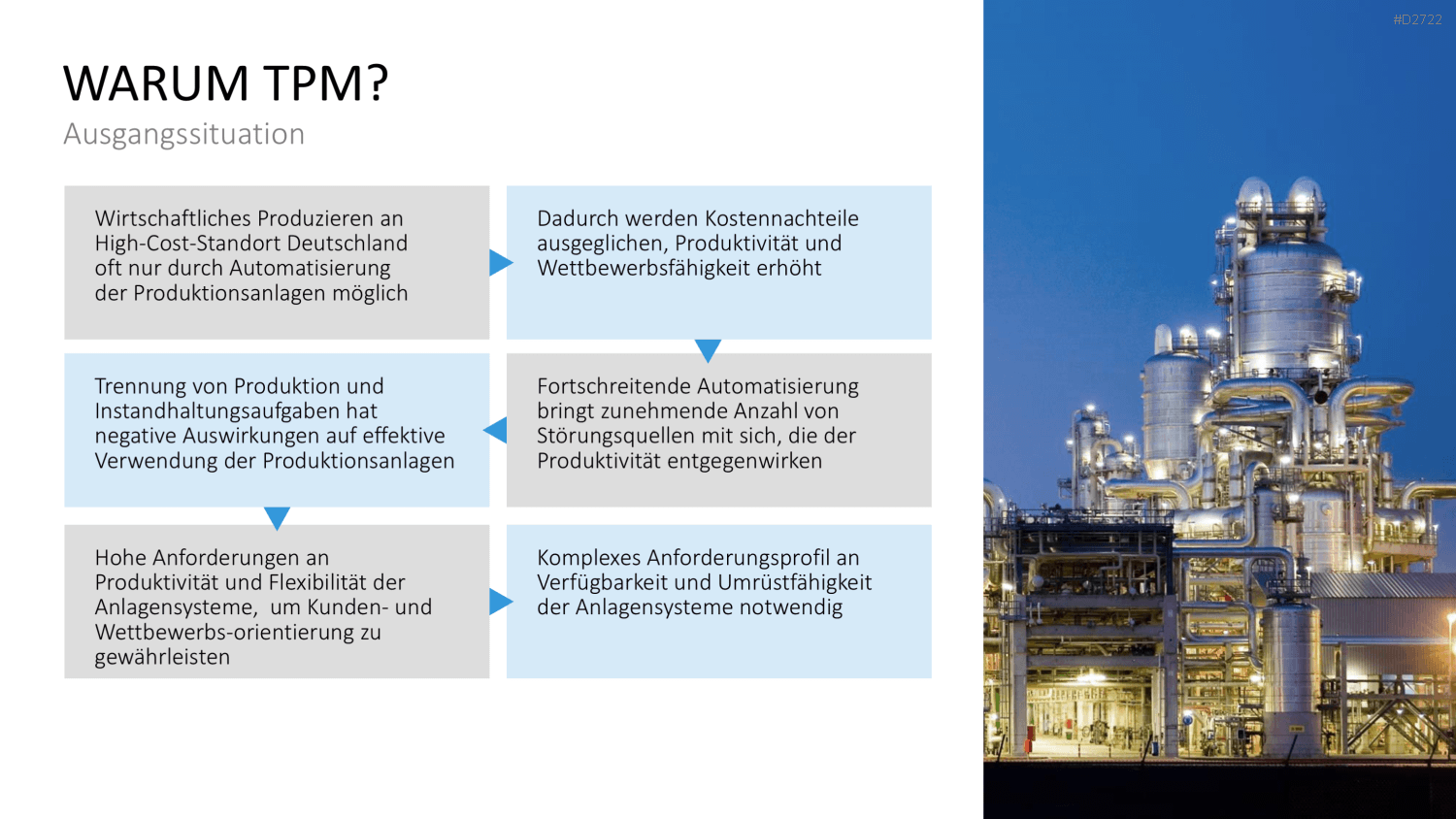 Total Productive Maintenance (TPM) PowerPoint-Vorlage