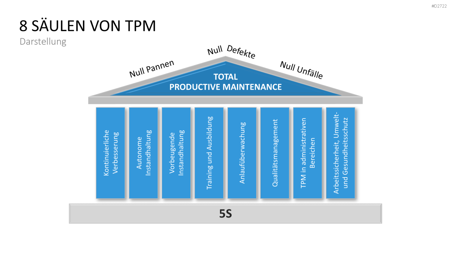 Total Productive Maintenance (TPM) PowerPoint-Vorlage