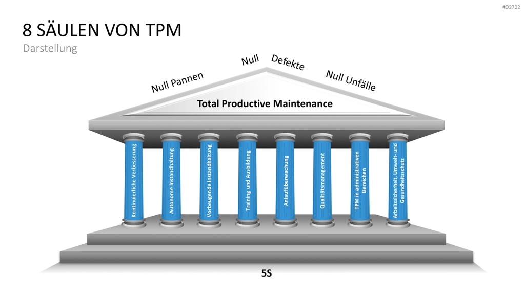 Total Productive Maintenance (TPM) PowerPoint-Vorlage