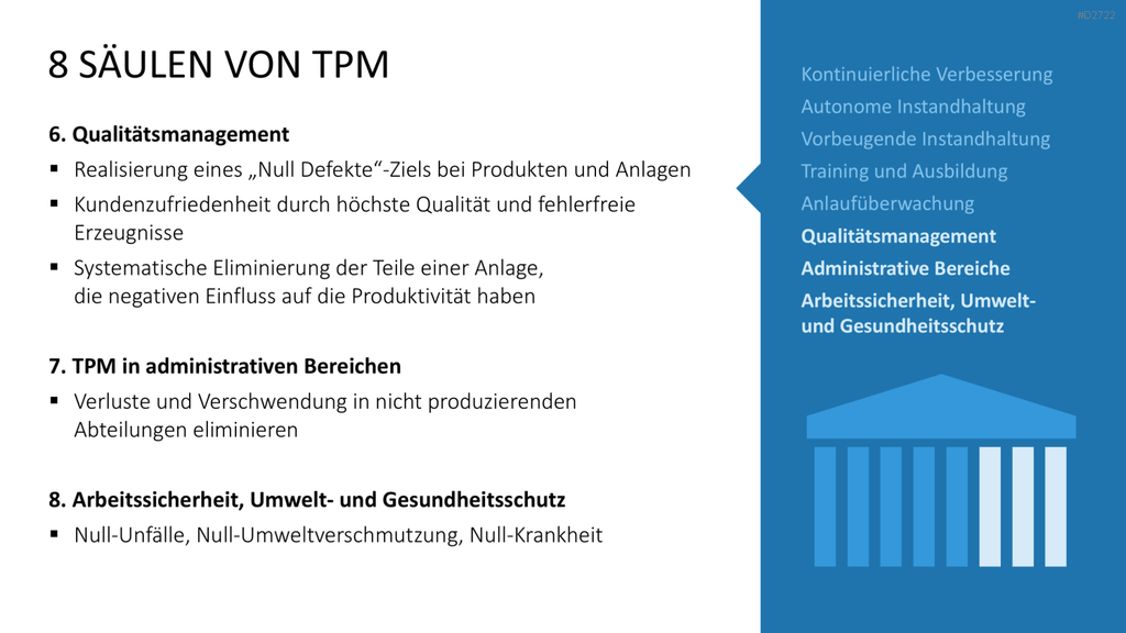 Total Productive Maintenance (TPM) PowerPoint-Vorlage