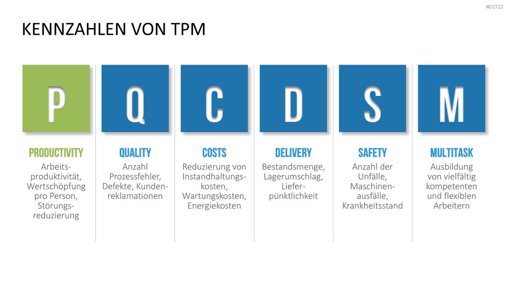 Total Productive Maintenance (TPM) PowerPoint-Vorlage