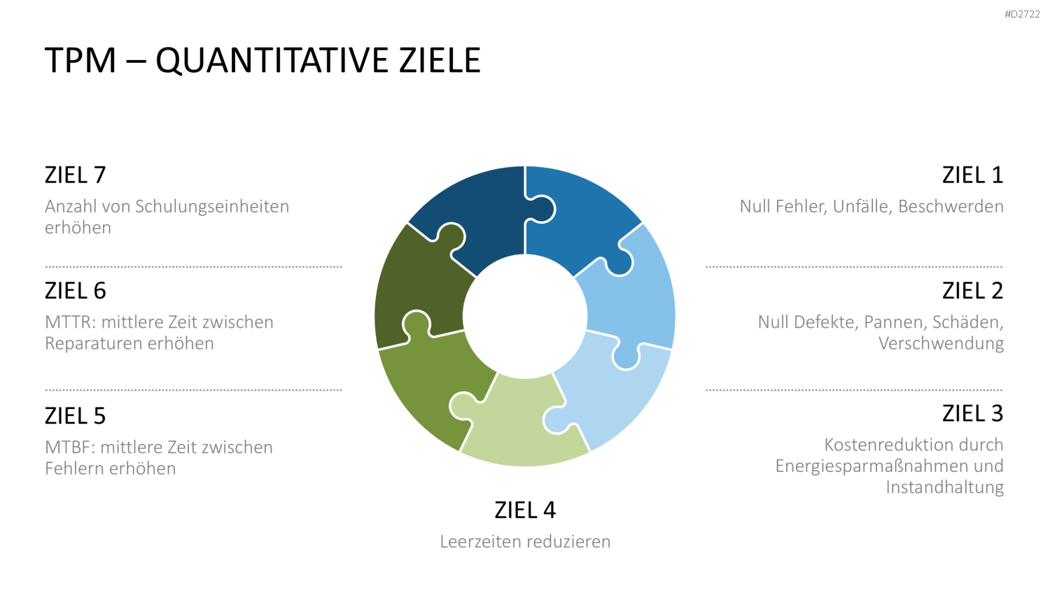 Total Productive Maintenance (TPM) PowerPoint-Vorlage