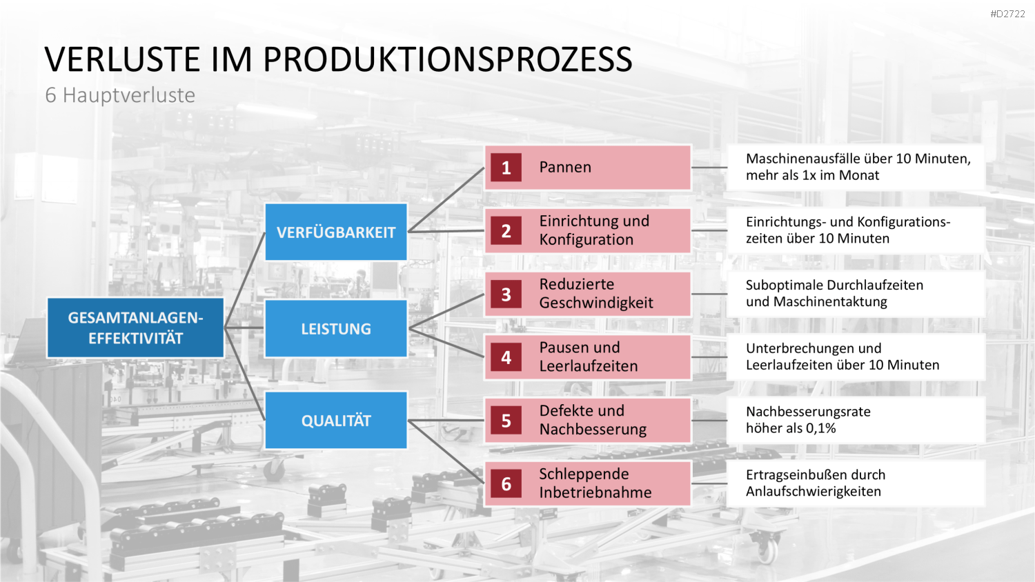 Total Productive Maintenance (TPM) PowerPoint-Vorlage