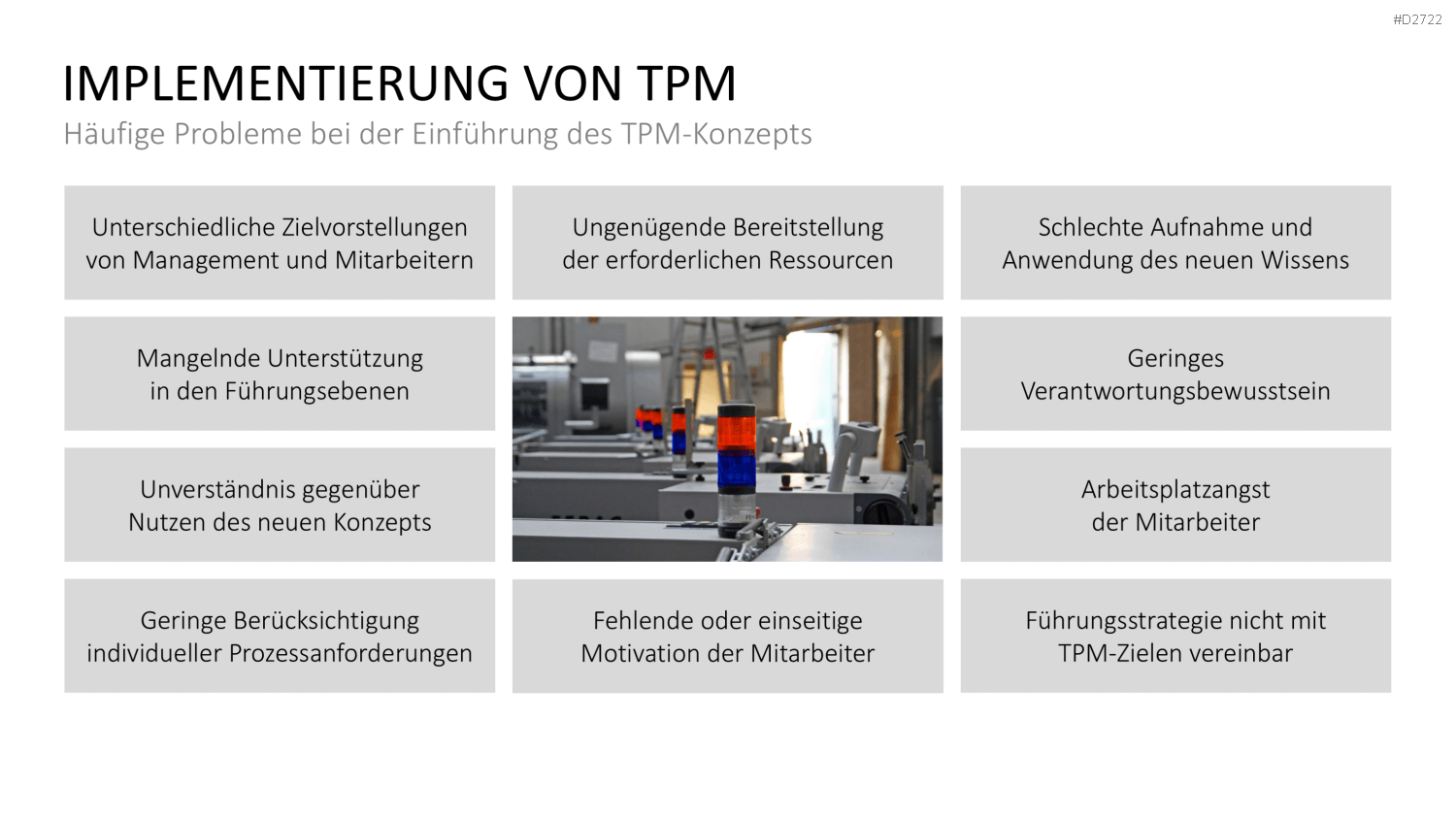 Total Productive Maintenance (TPM) PowerPoint-Vorlage