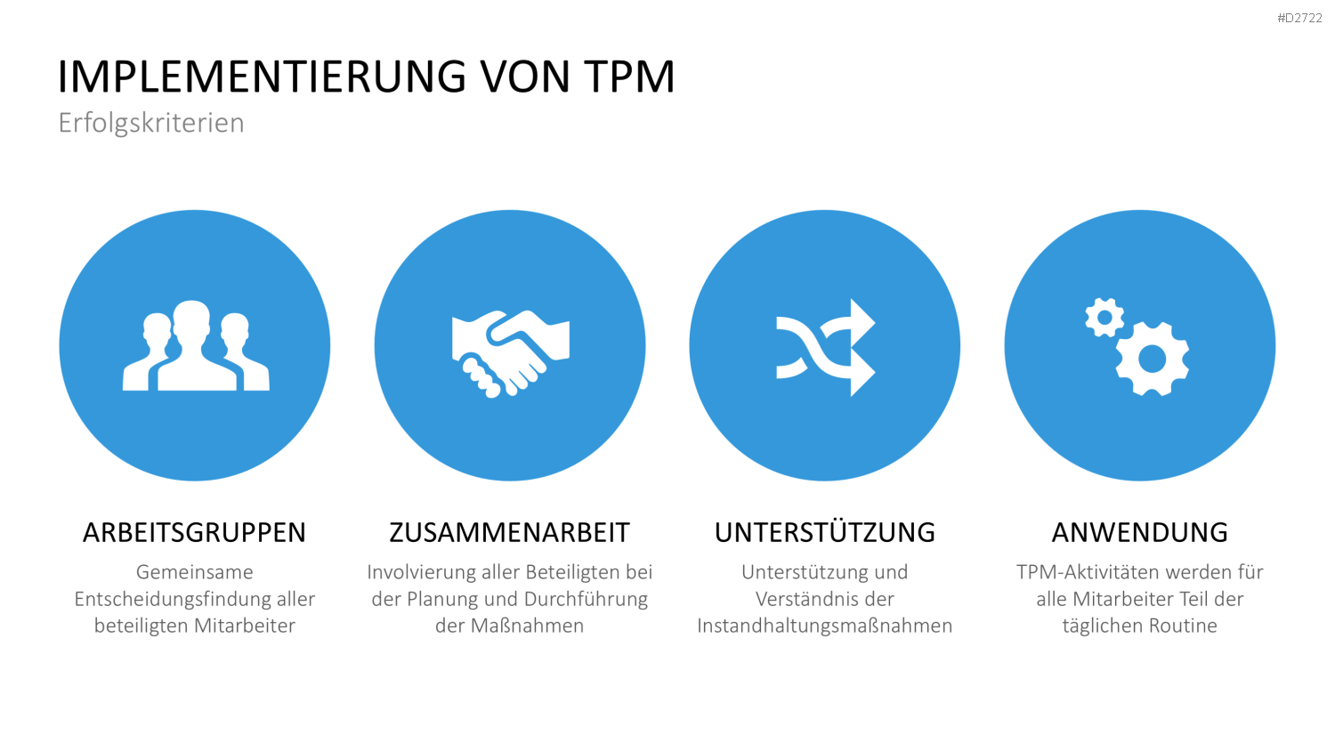 Total Productive Maintenance (TPM) PowerPoint-Vorlage