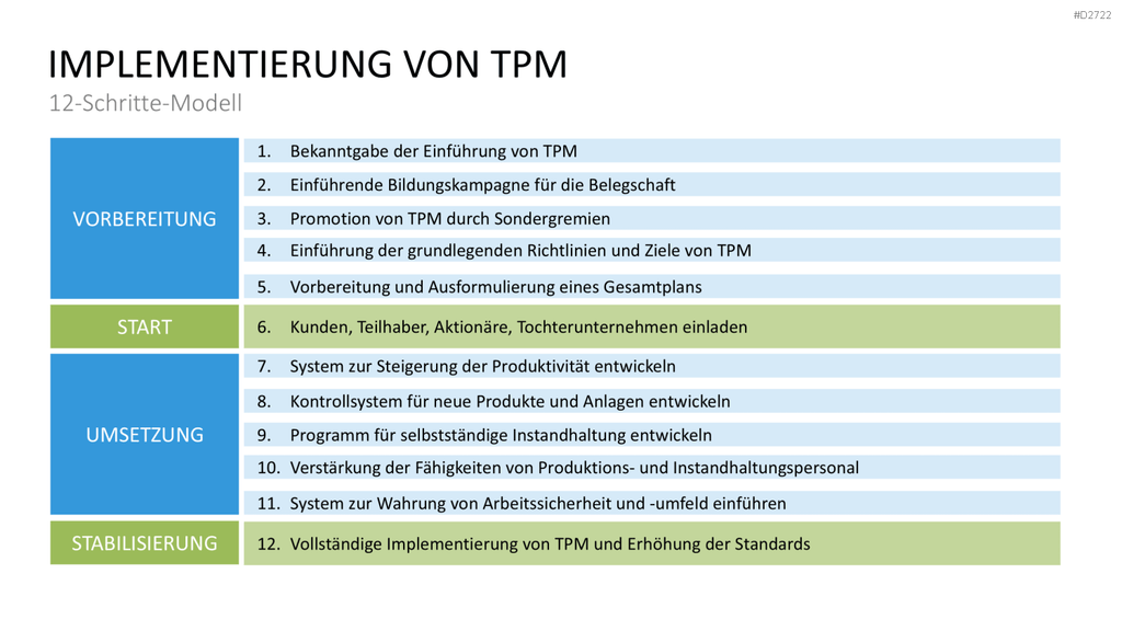 Total Productive Maintenance (TPM) PowerPoint-Vorlage