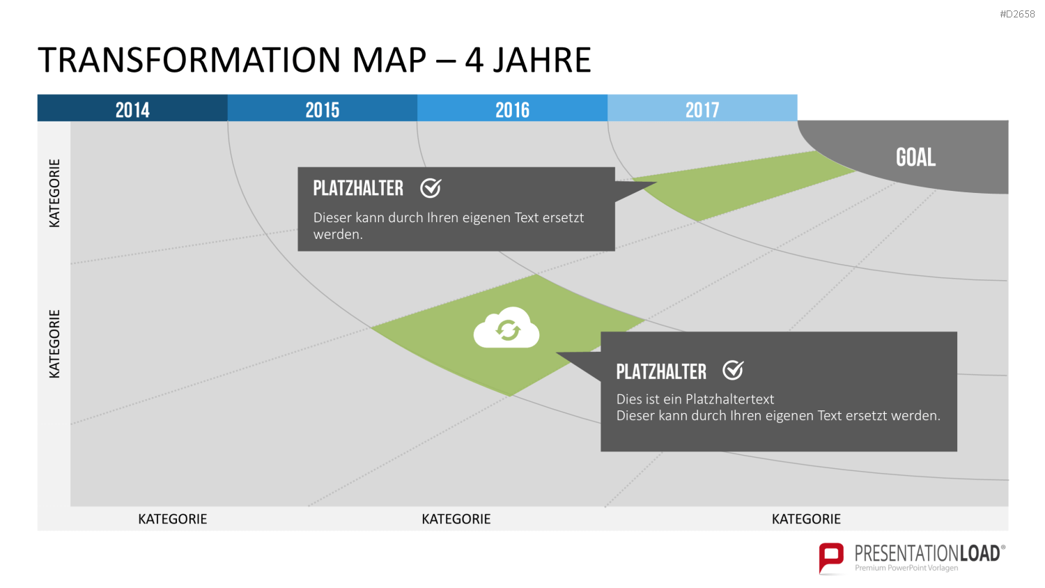 Transformation Map PowerPoint-Vorlage