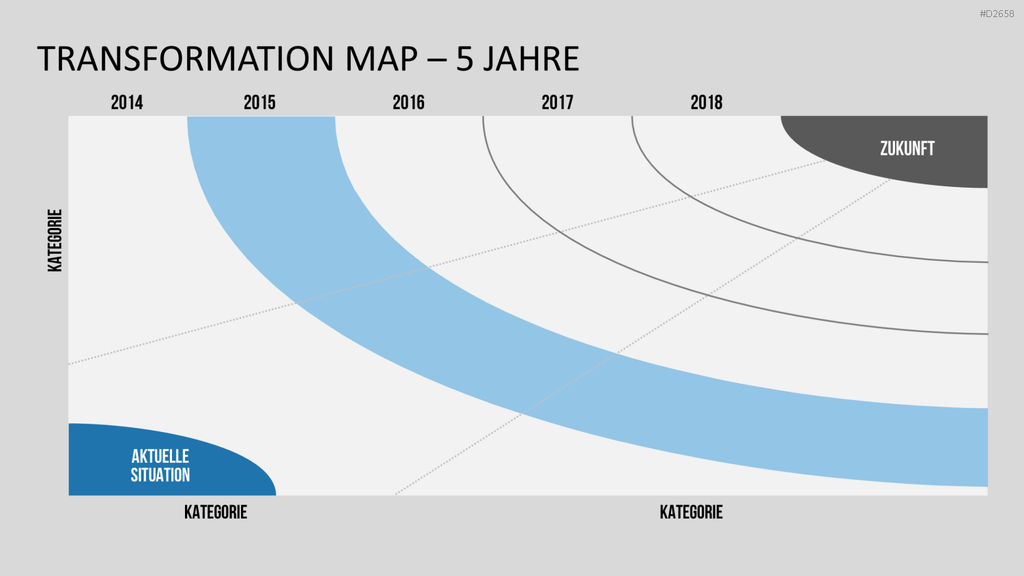 Transformation Map PowerPoint-Vorlage