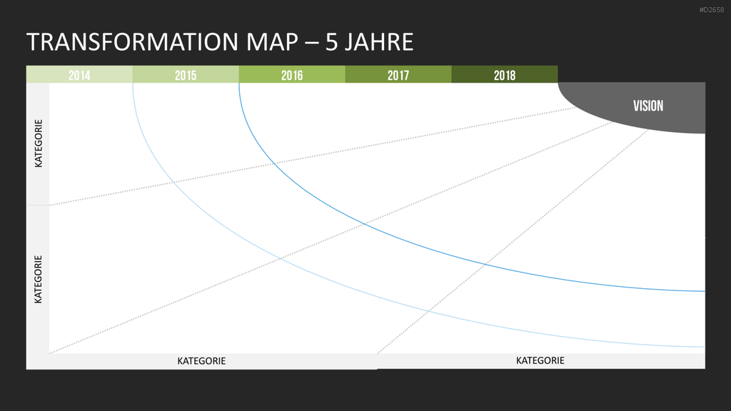 Transformation Map PowerPoint-Vorlage