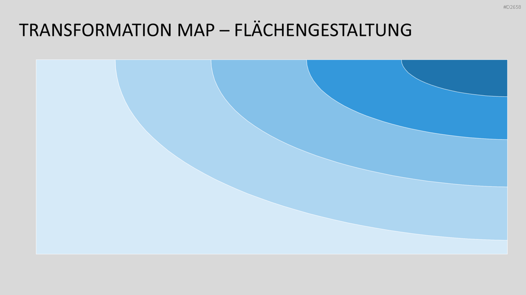 Transformation Map PowerPoint-Vorlage