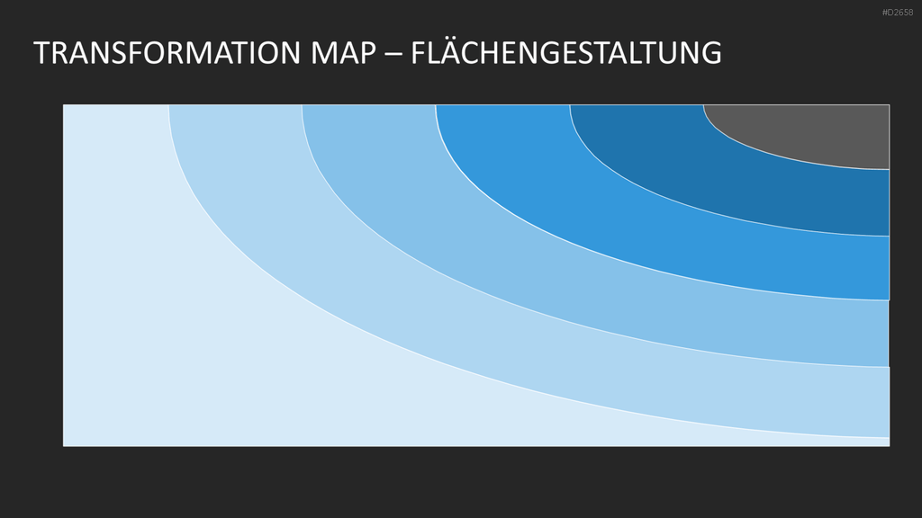Transformation Map PowerPoint-Vorlage
