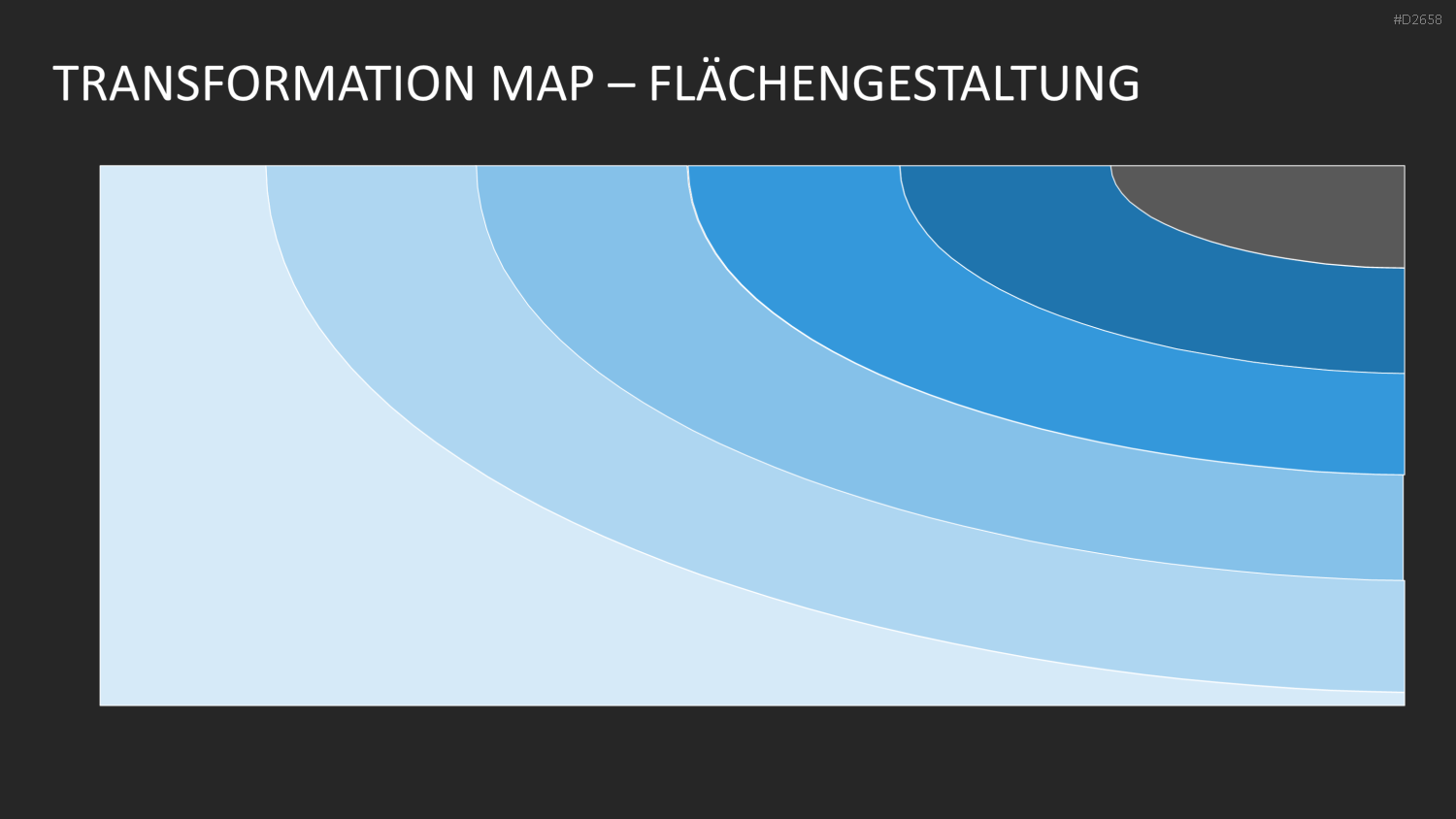Transformation Map PowerPoint-Vorlage