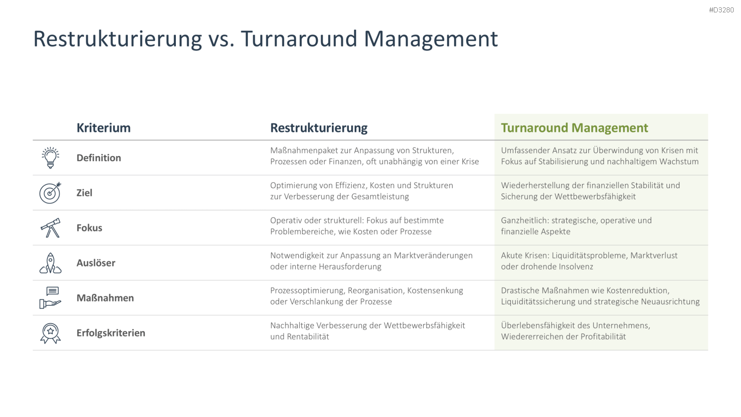 Turnaround Management PowerPoint-Vorlage