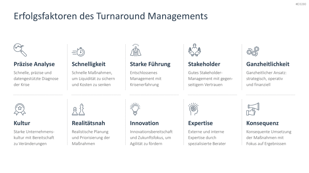 Turnaround Management PowerPoint-Vorlage