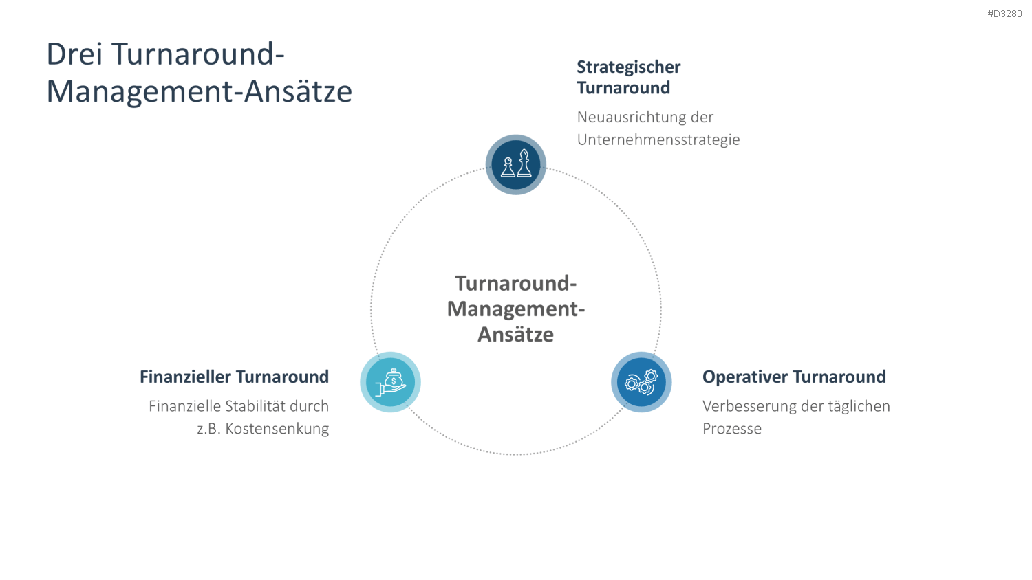 Turnaround Management PowerPoint-Vorlage