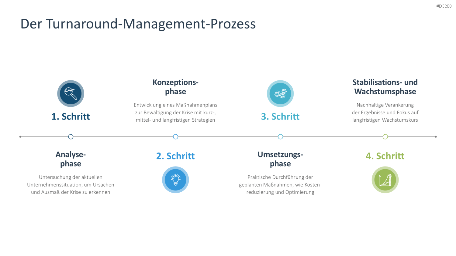 Turnaround Management PowerPoint-Vorlage