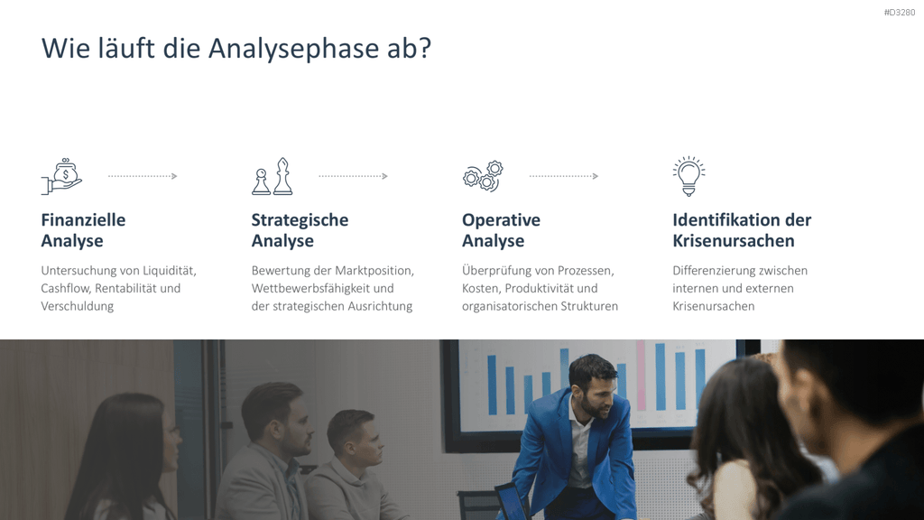 Turnaround Management PowerPoint-Vorlage