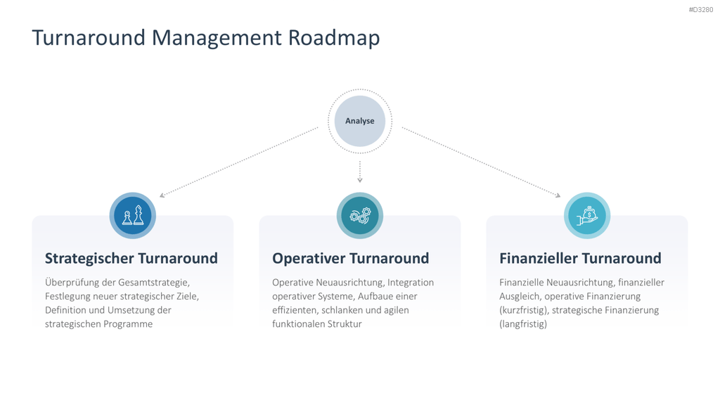 Turnaround Management PowerPoint-Vorlage