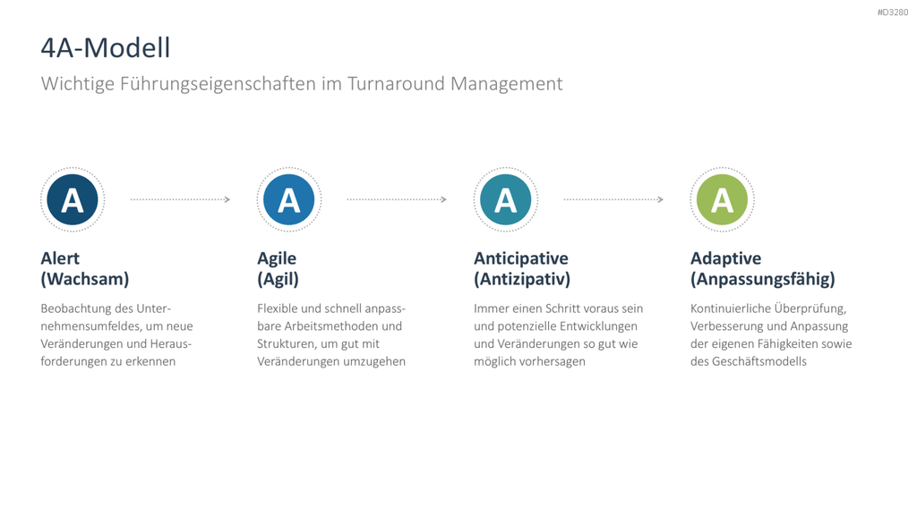Turnaround Management PowerPoint-Vorlage