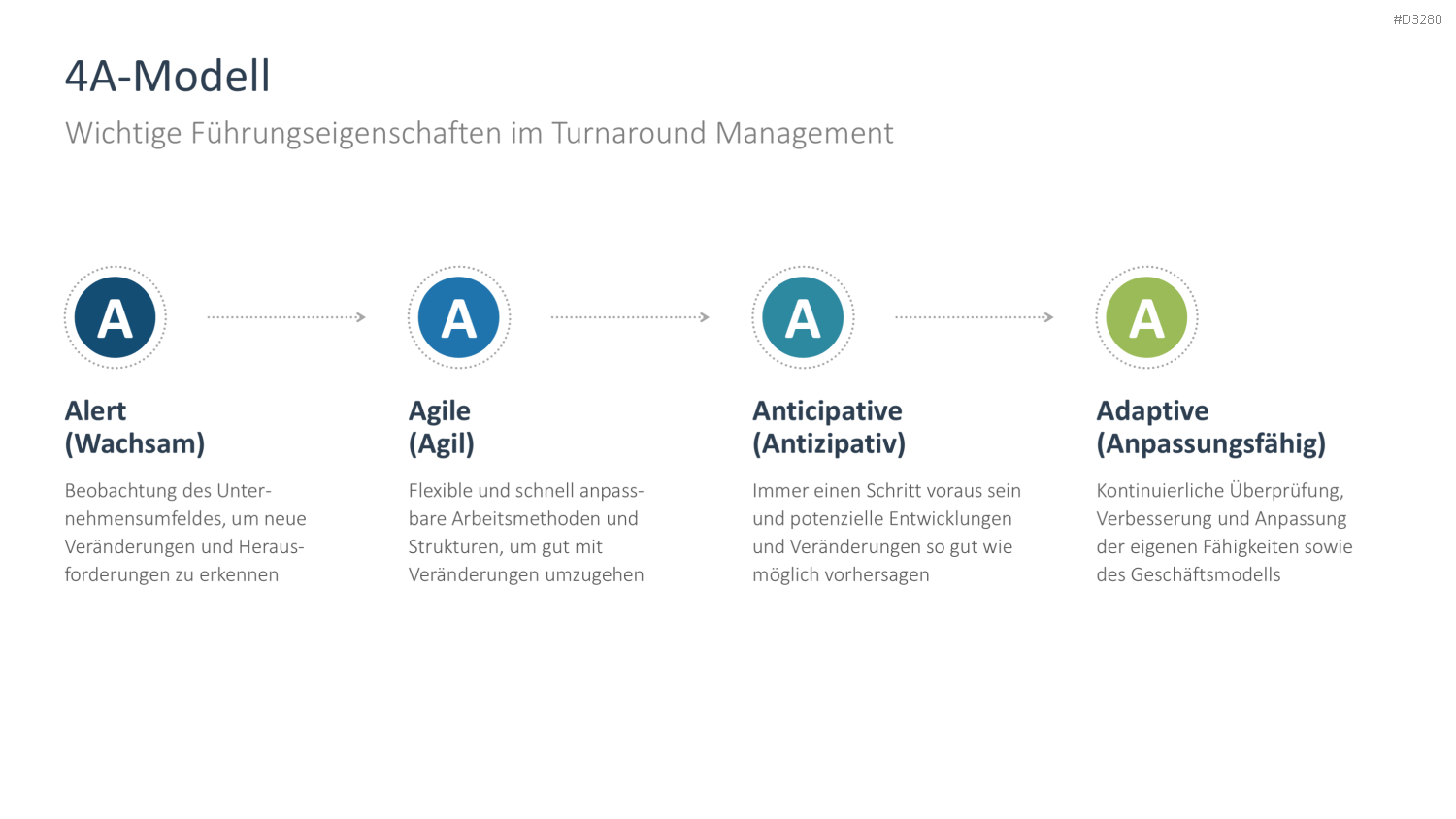 Turnaround Management PowerPoint-Vorlage