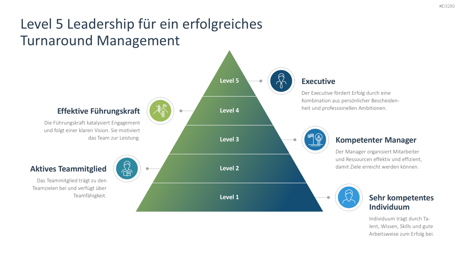 Turnaround Management PowerPoint-Vorlage