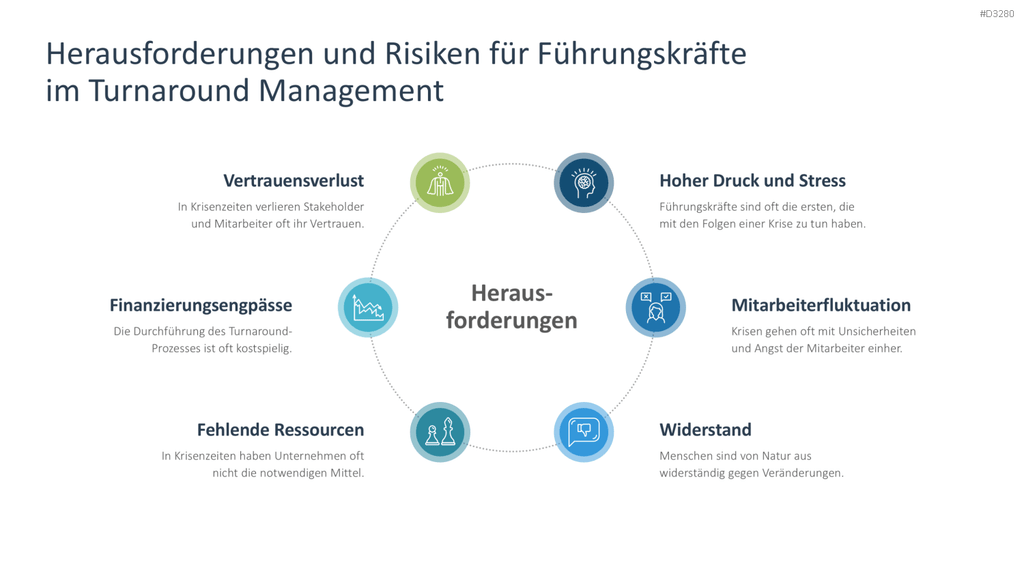 Turnaround Management PowerPoint-Vorlage