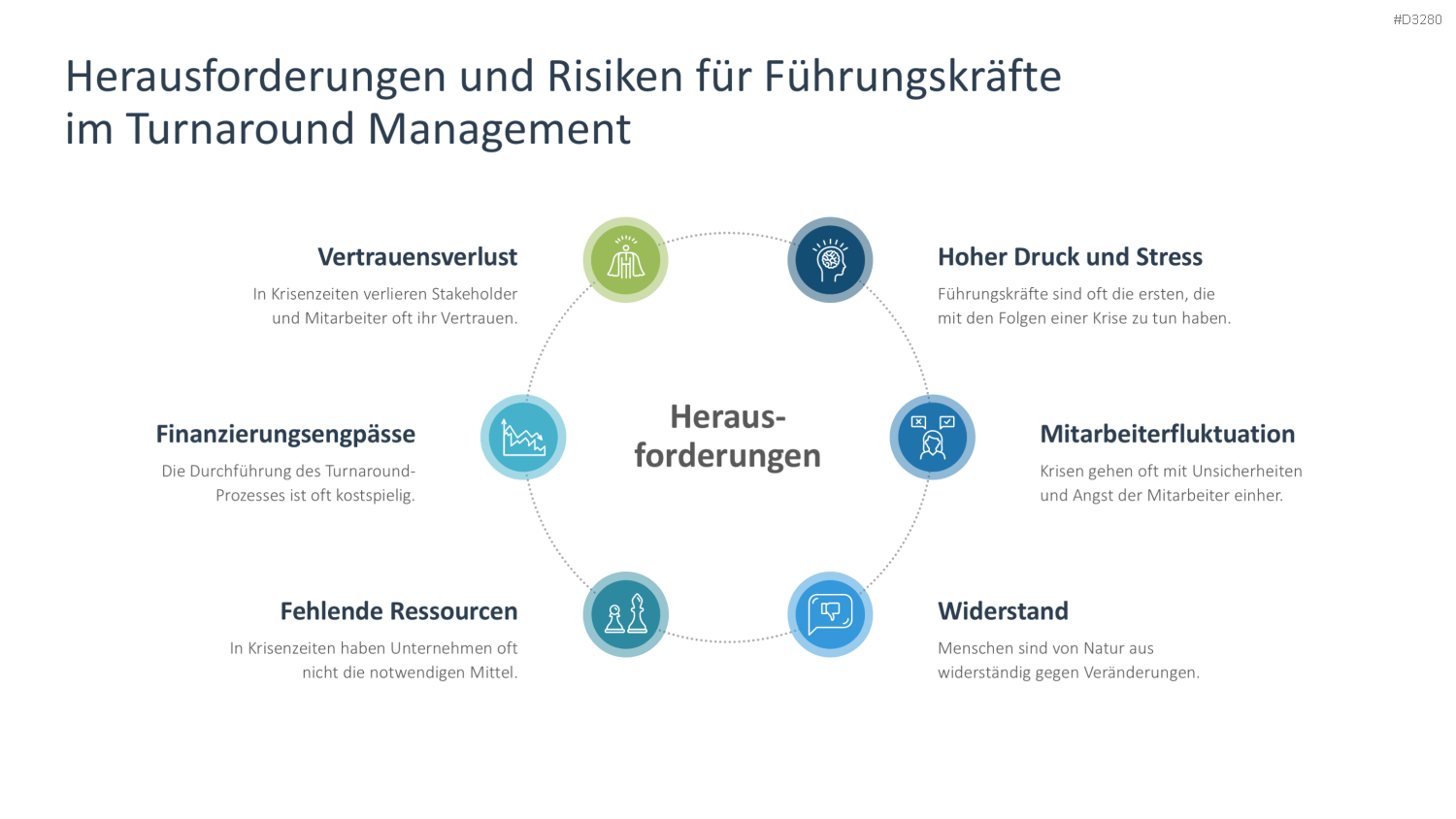 Turnaround Management PowerPoint-Vorlage