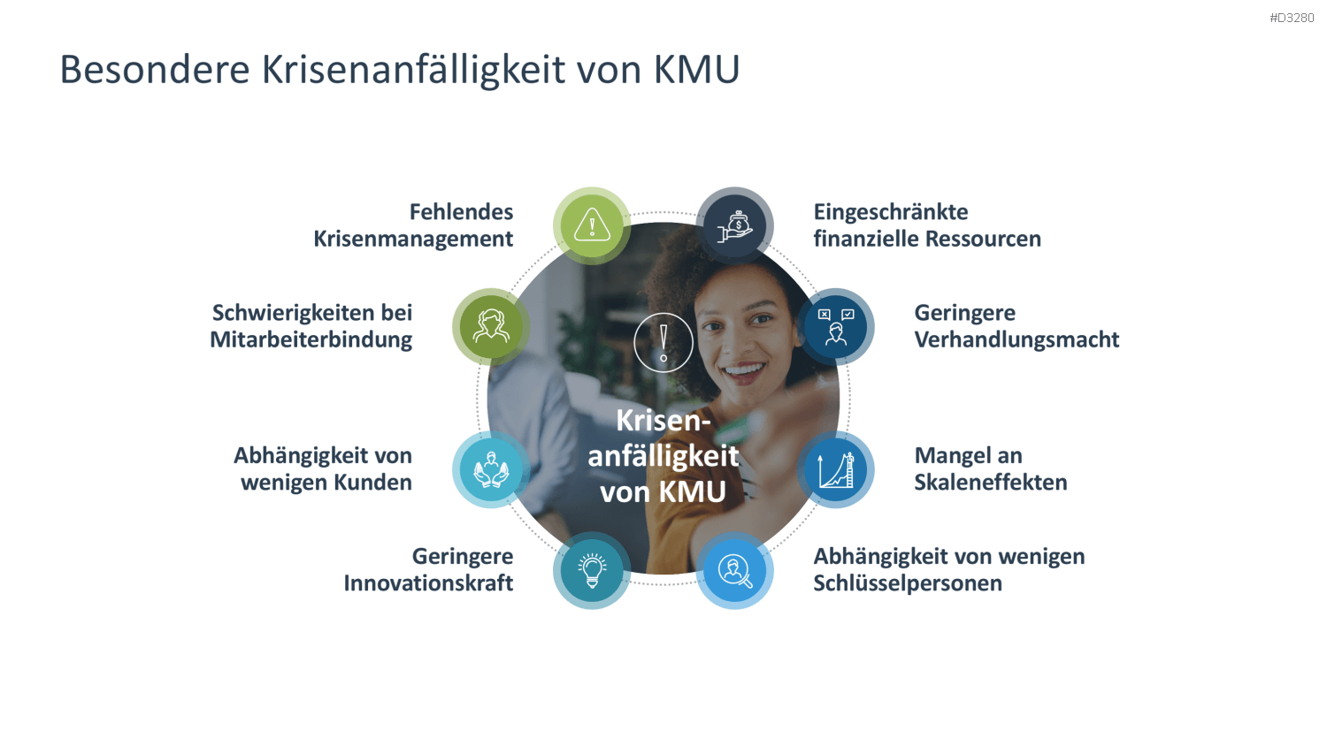 Turnaround Management PowerPoint-Vorlage