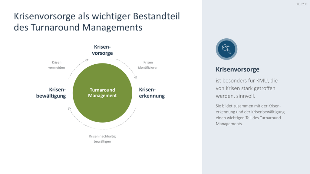 Turnaround Management PowerPoint-Vorlage