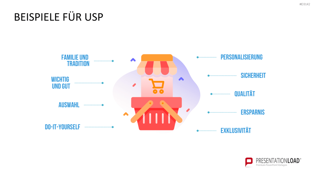 Unique Selling Point