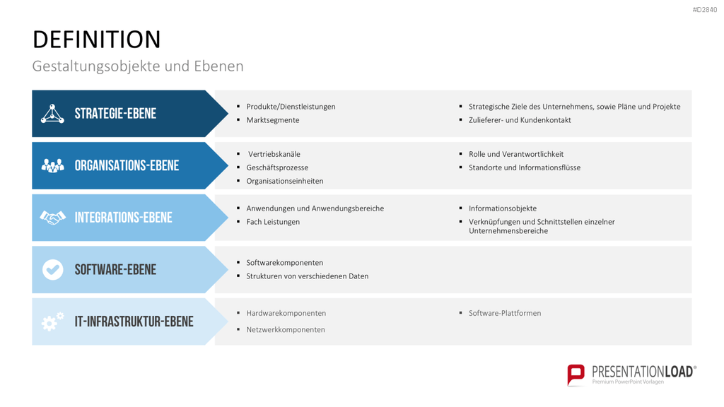 Unternehmensarchitektur PowerPoint-Vorlage