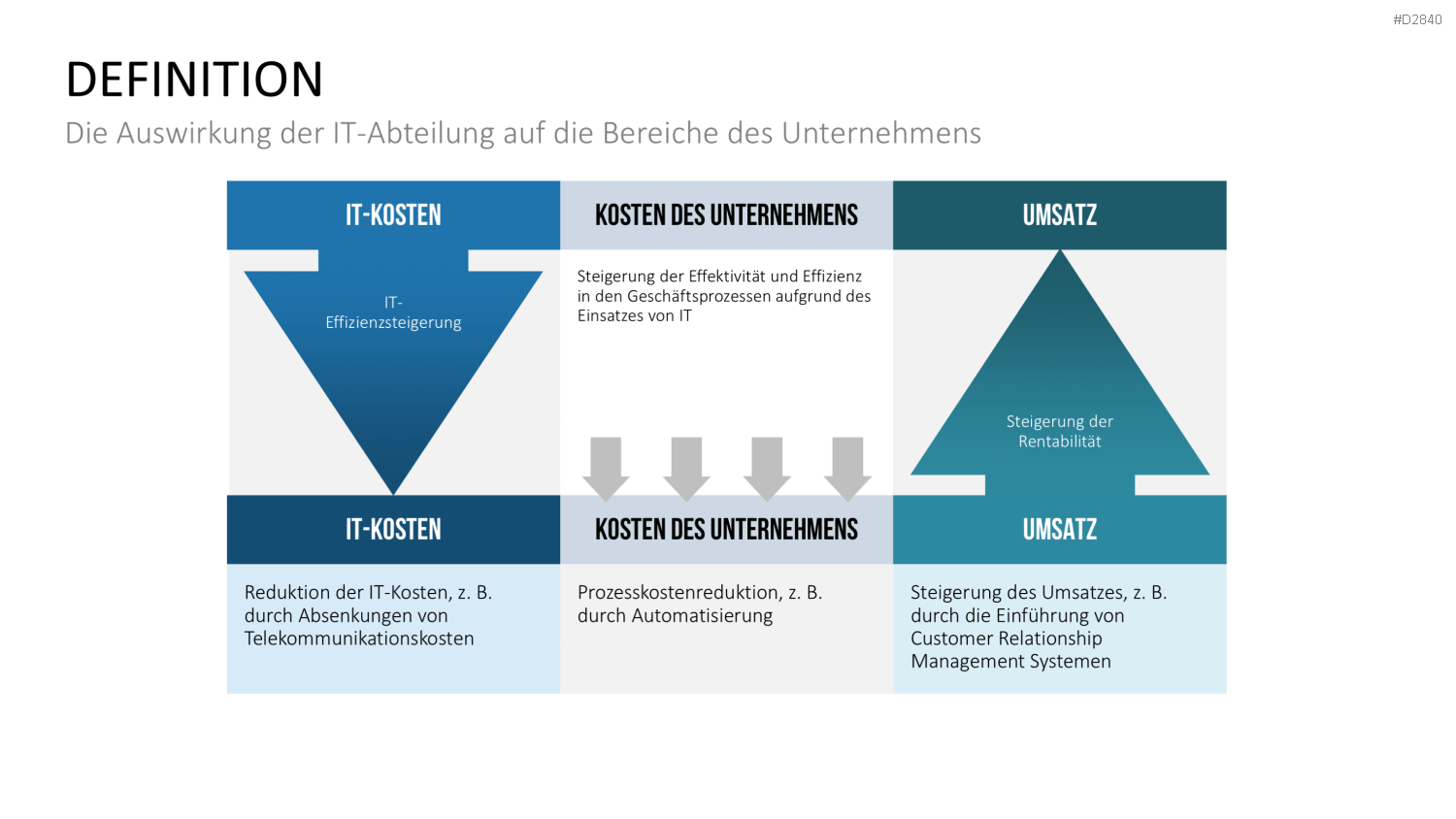 Unternehmensarchitektur PowerPoint-Vorlage
