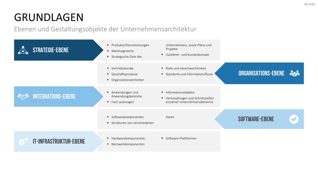 Unternehmensarchitektur PowerPoint-Vorlage