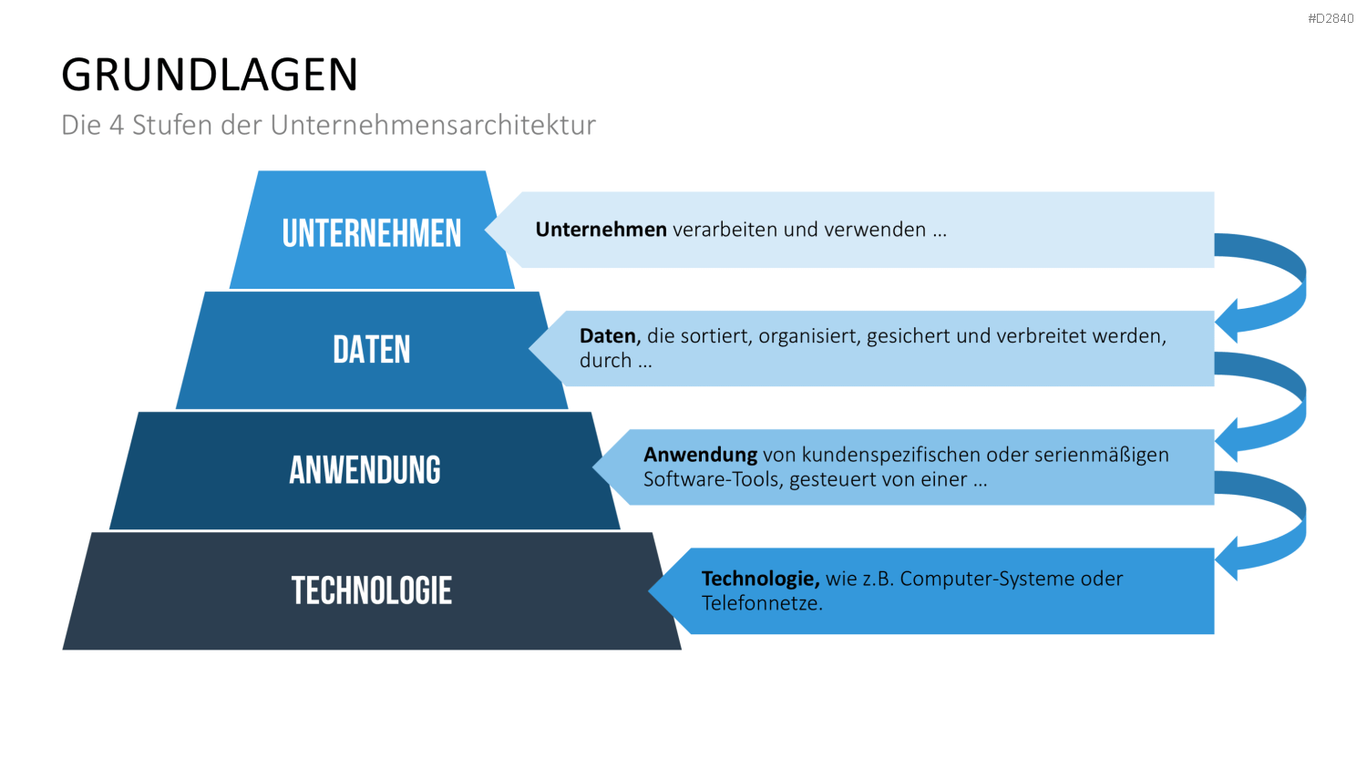 Unternehmensarchitektur PowerPoint-Vorlage