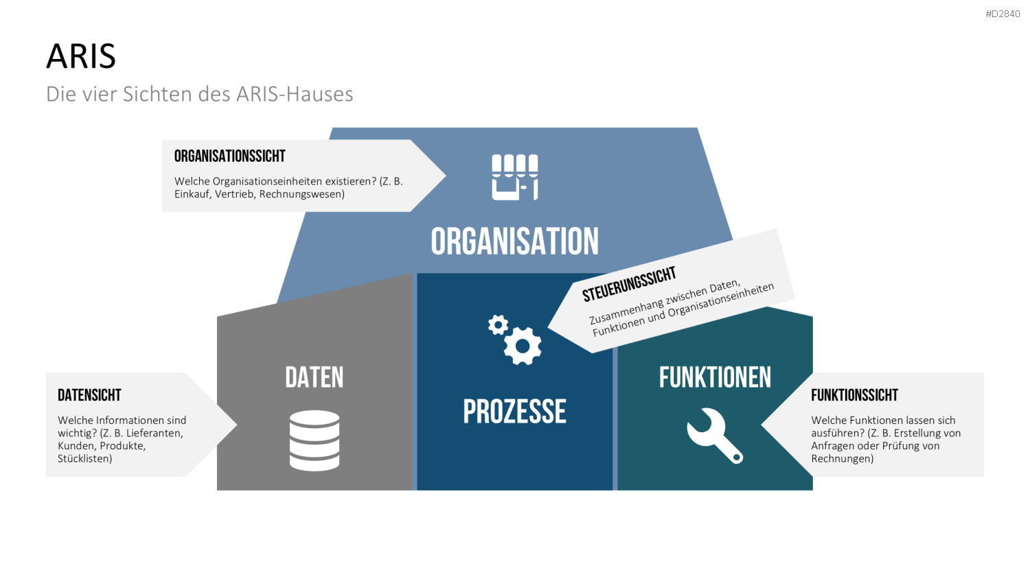Unternehmensarchitektur PowerPoint-Vorlage