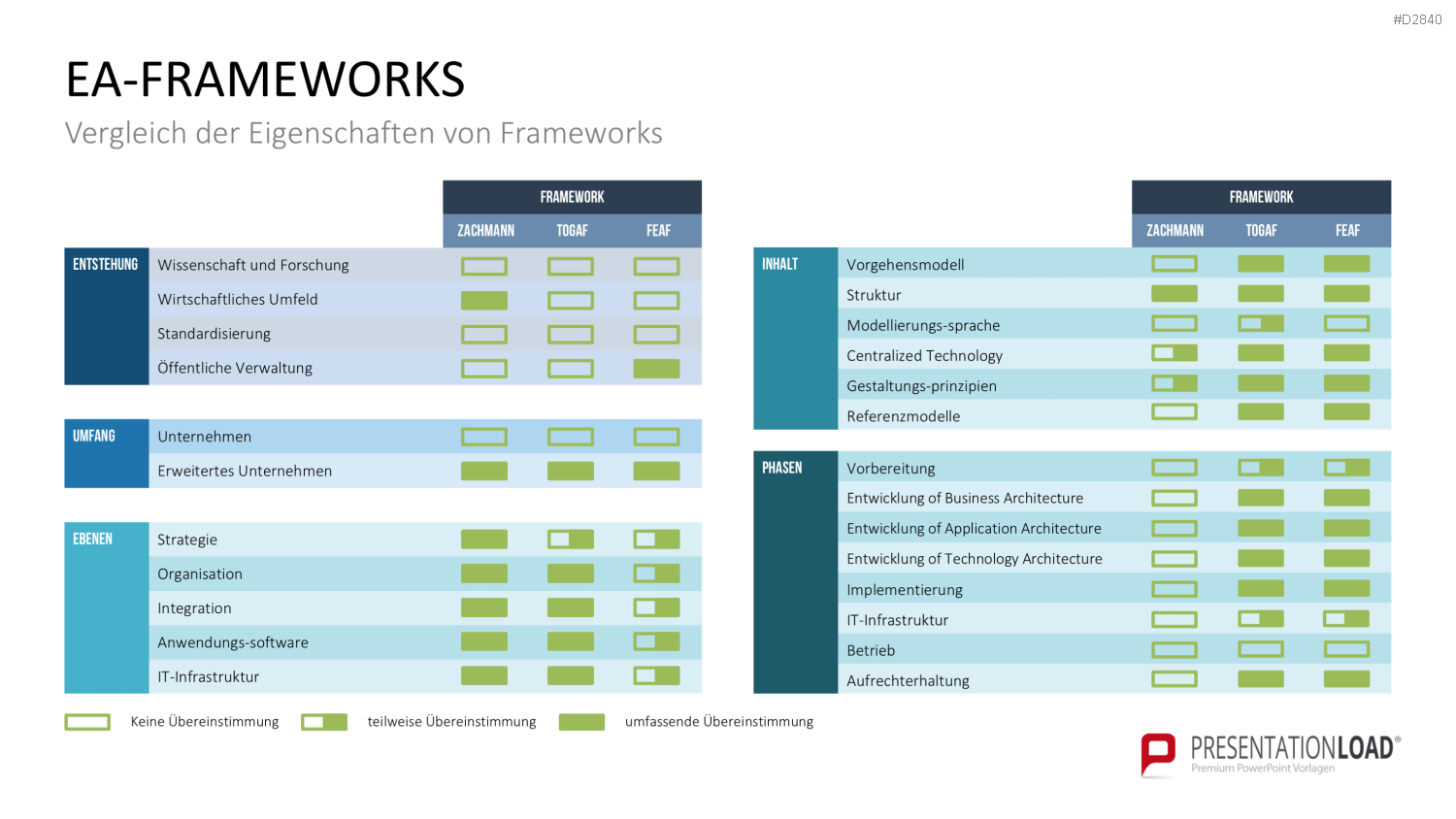 Unternehmensarchitektur PowerPoint-Vorlage
