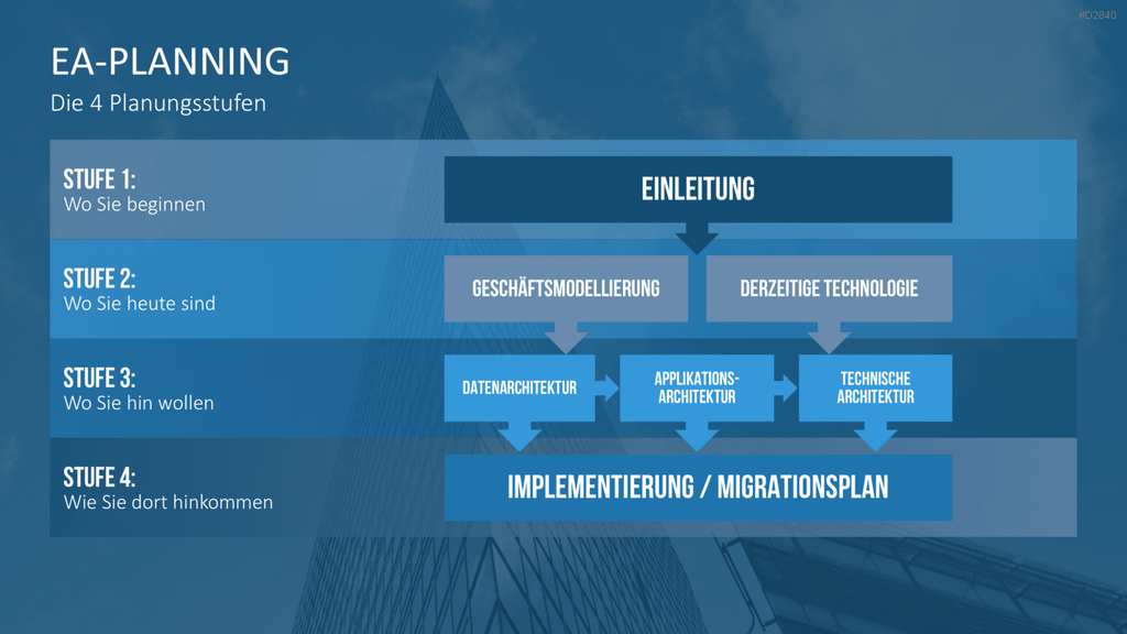 Unternehmensarchitektur PowerPoint-Vorlage