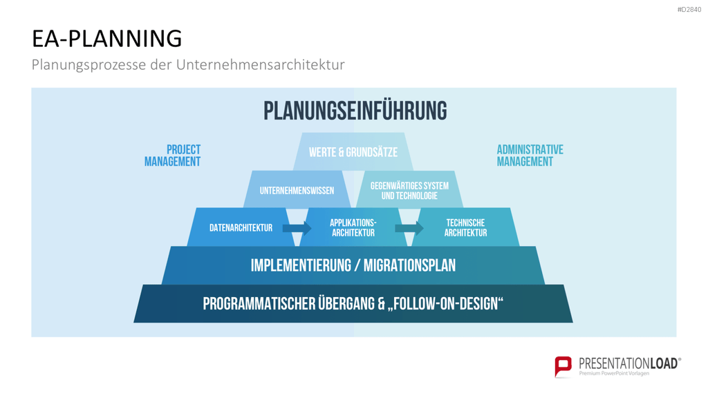 Unternehmensarchitektur PowerPoint-Vorlage