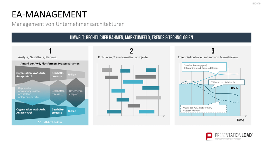 Unternehmensarchitektur PowerPoint-Vorlage