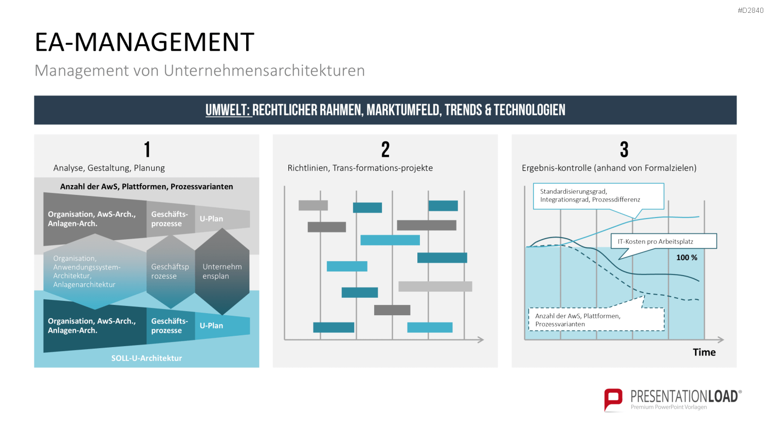 Unternehmensarchitektur PowerPoint-Vorlage