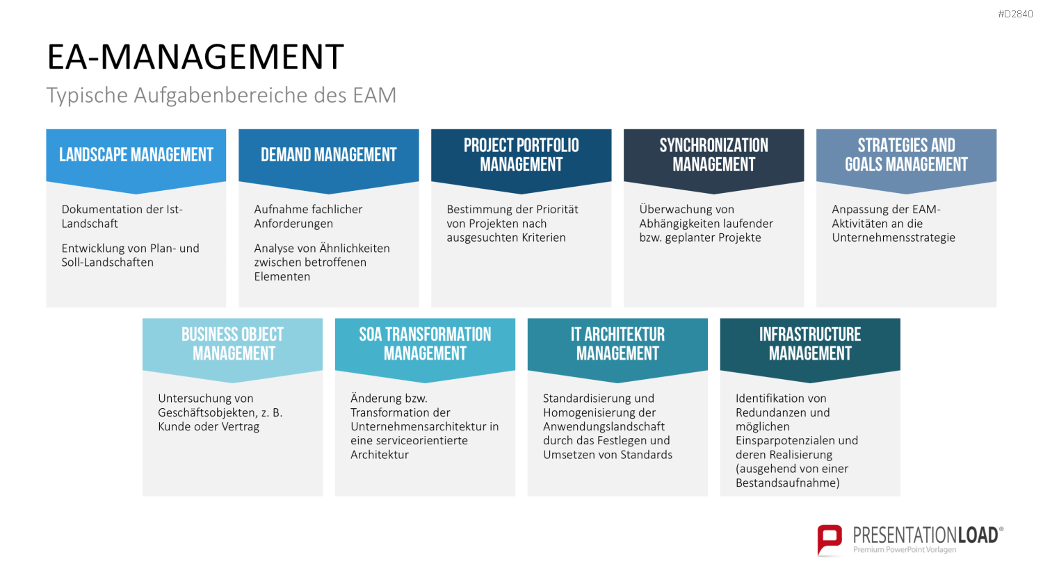 Unternehmensarchitektur PowerPoint-Vorlage