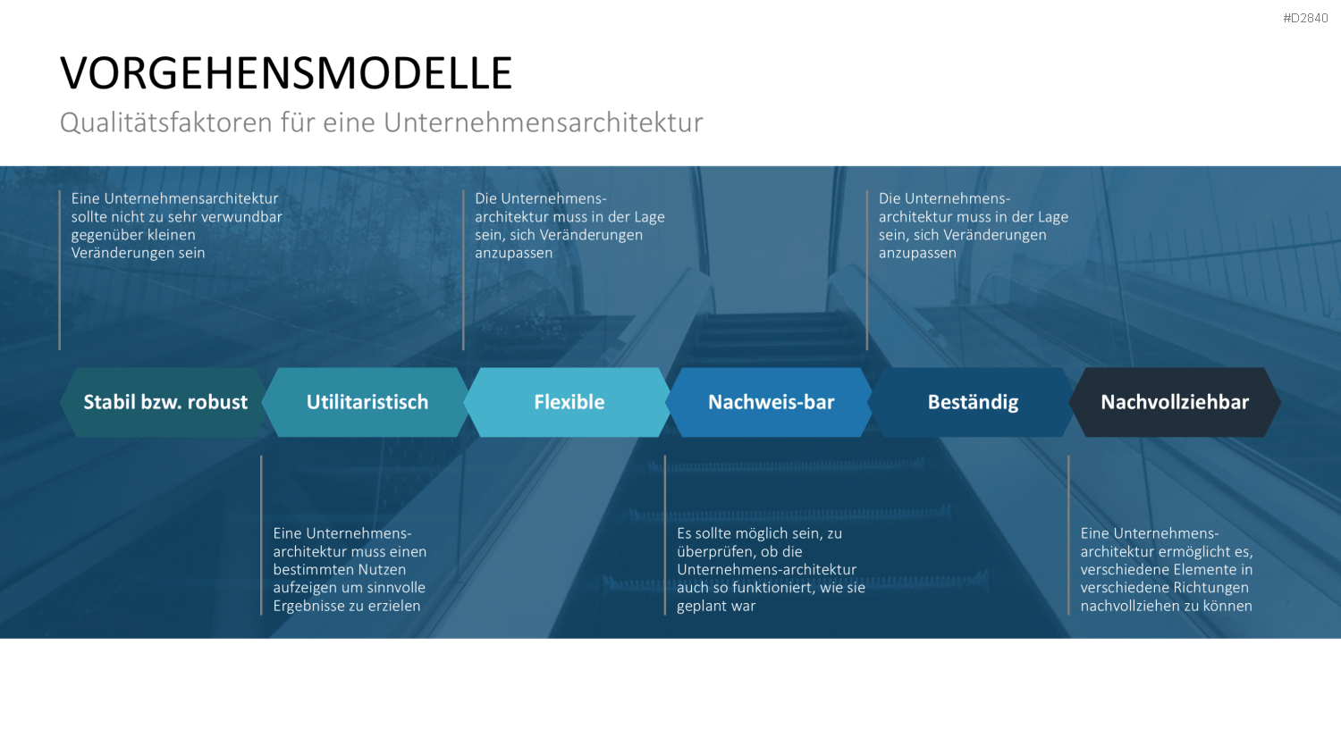 Unternehmensarchitektur PowerPoint-Vorlage