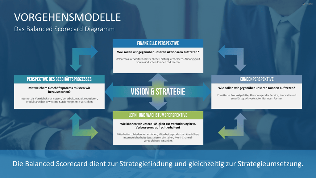 Unternehmensarchitektur PowerPoint-Vorlage