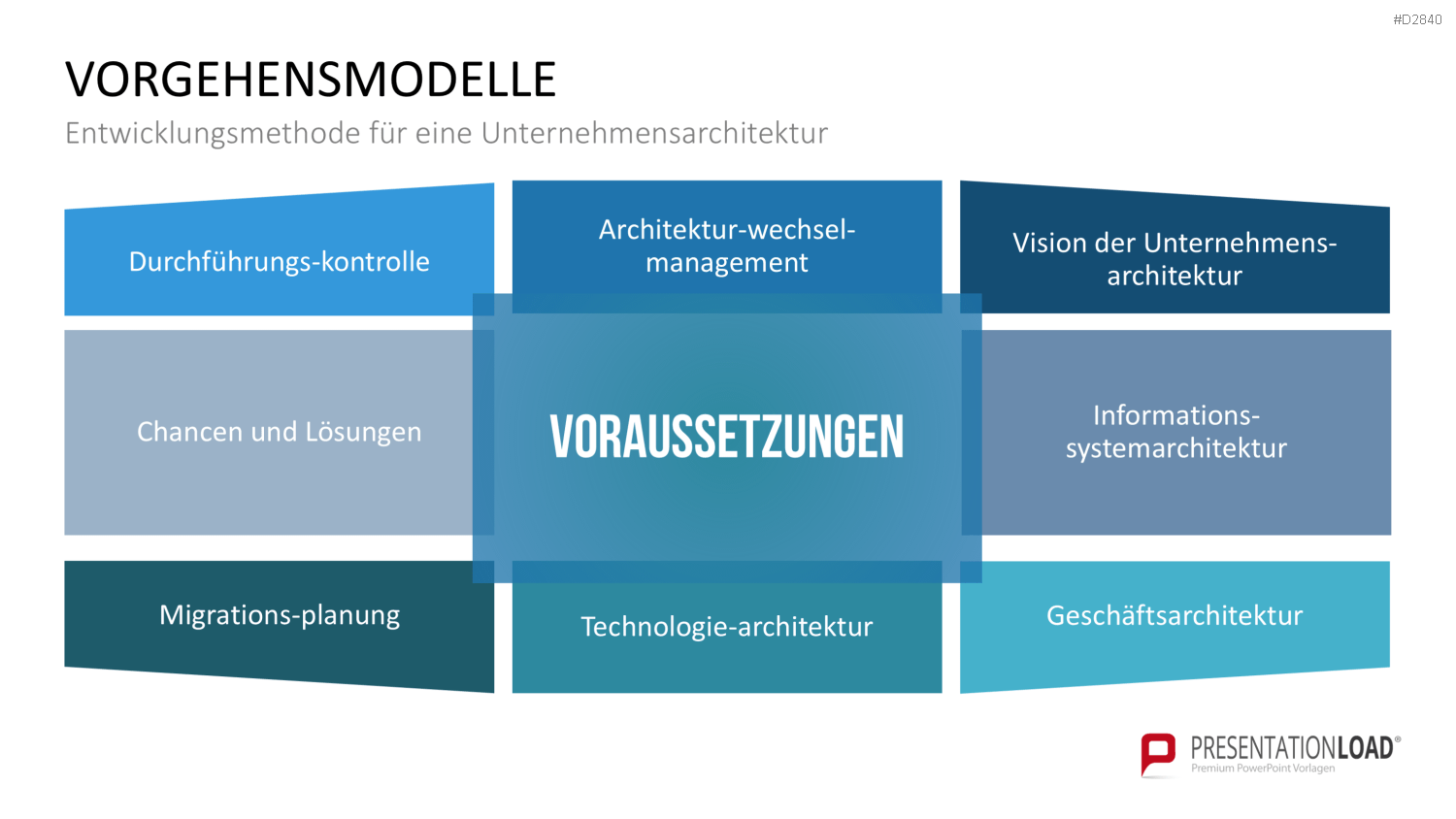 Unternehmensarchitektur PowerPoint-Vorlage