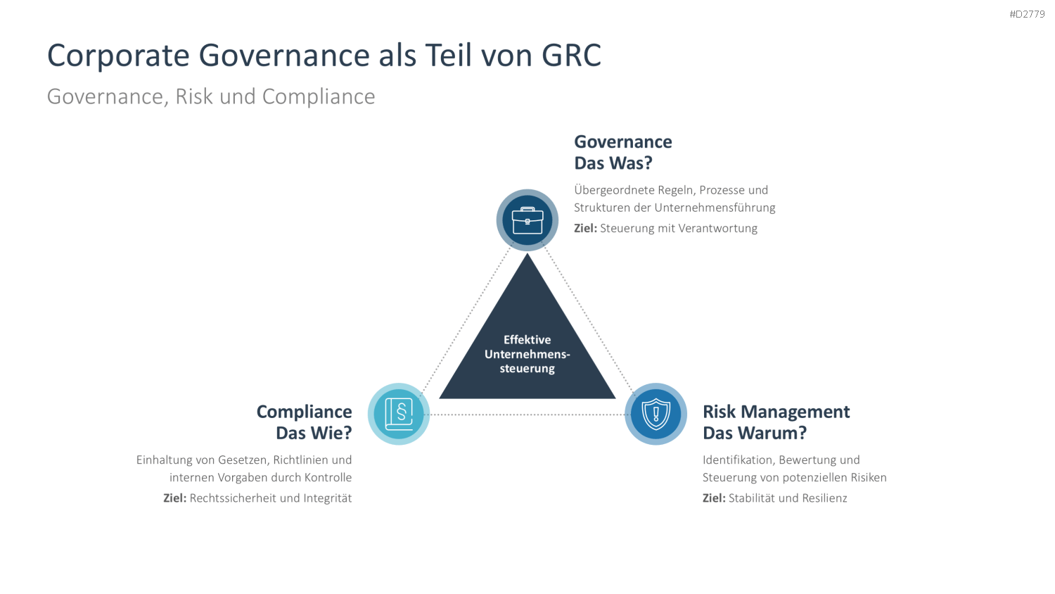 Unternehmensführung PowerPoint-Vorlage