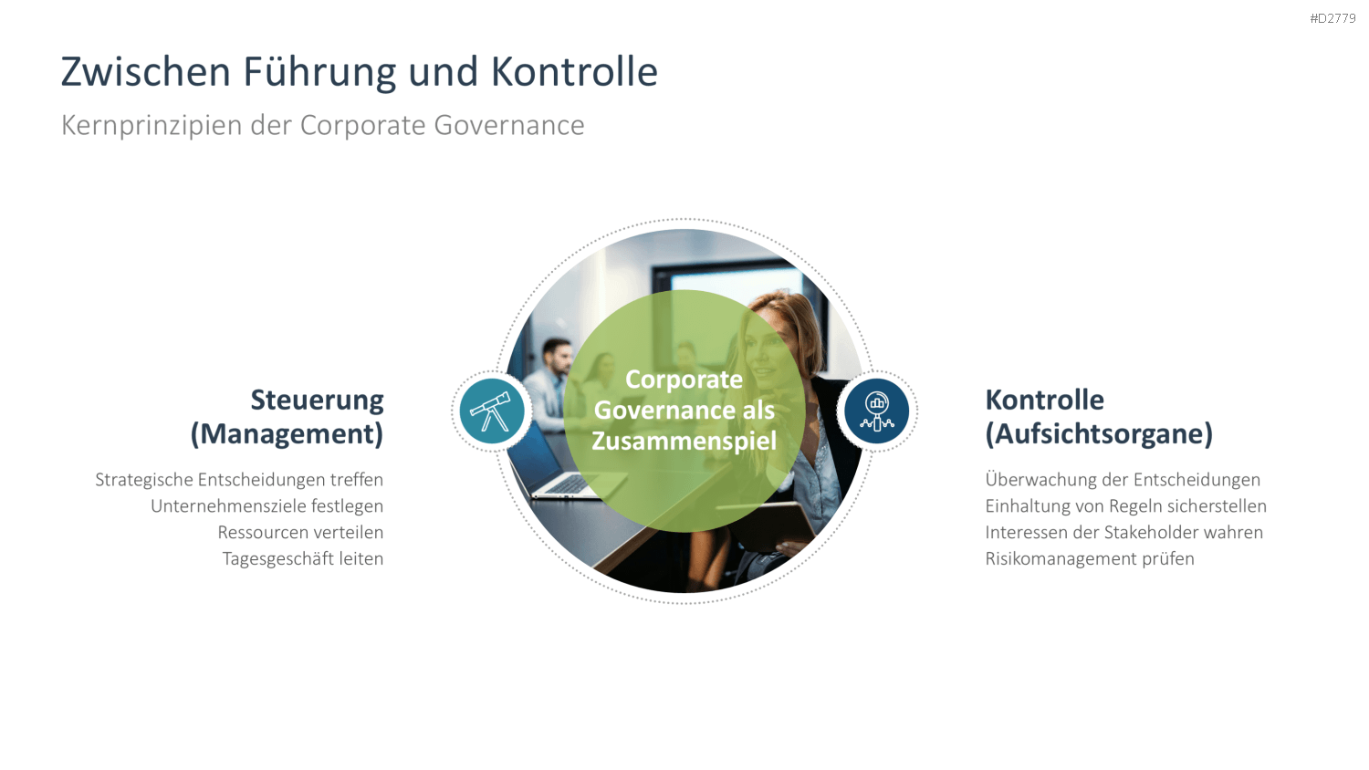 Unternehmensführung PowerPoint-Vorlage