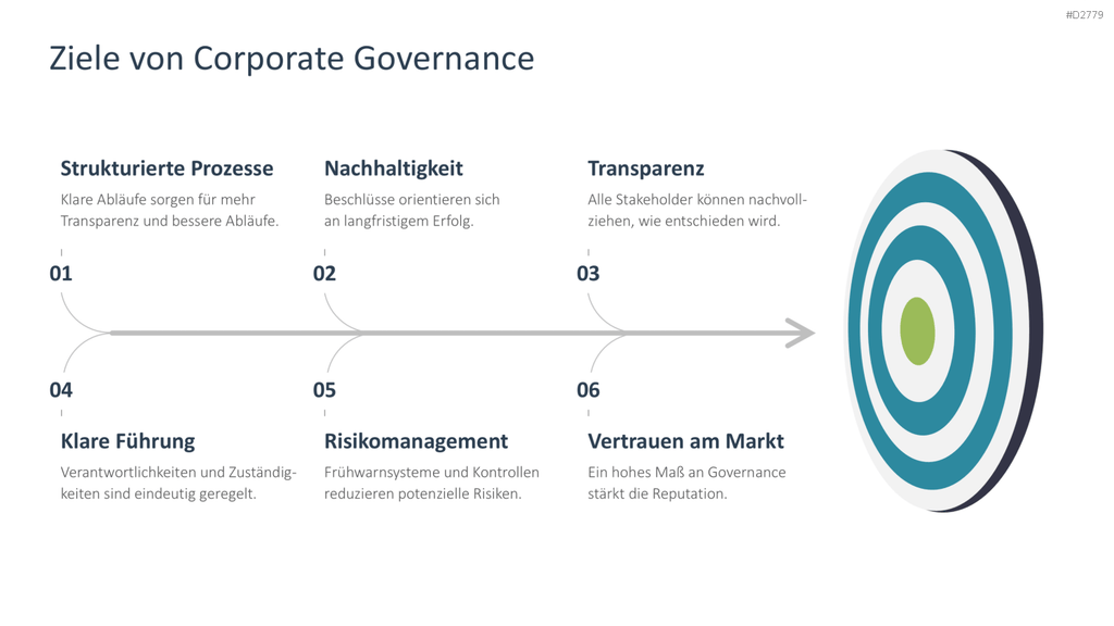 Unternehmensführung PowerPoint-Vorlage